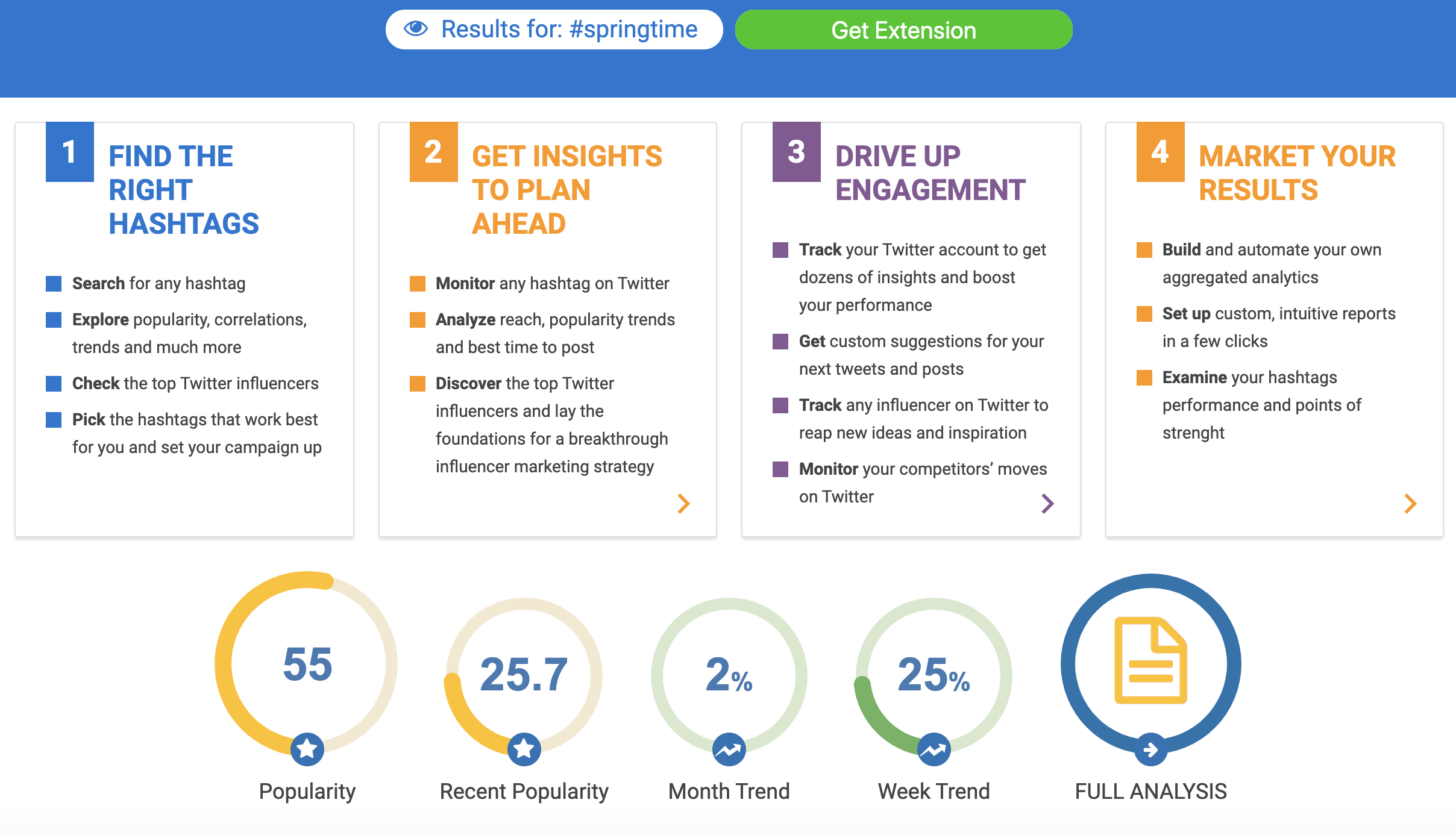 "spring time" için hashtag analytics sonuçları