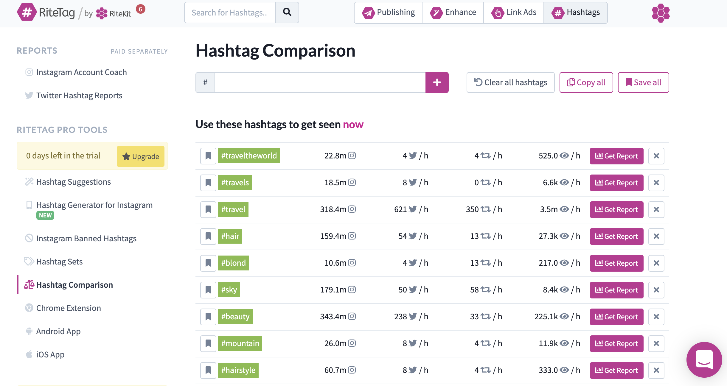 RiteTag'daki hashtag karşılaştırma sayfası 